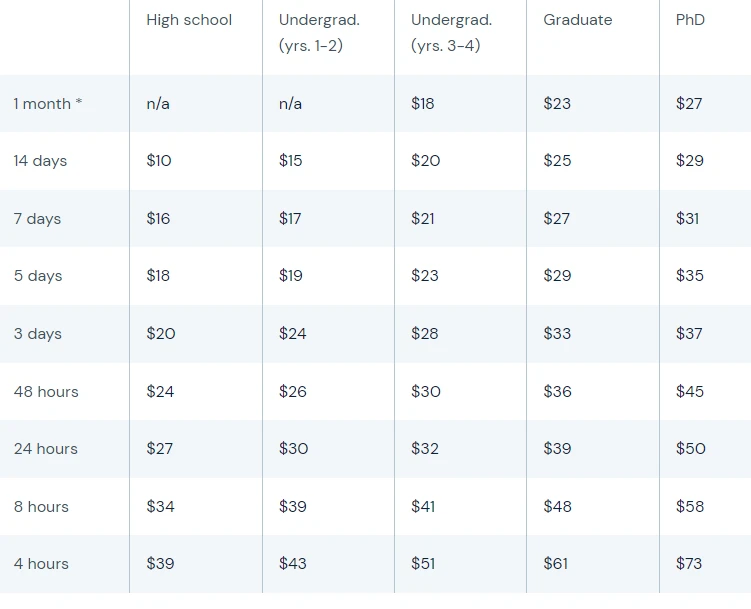 CustomWritings prices